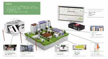 Swiss Startup - Depsys Team Image