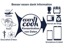 everycook_400.jpg