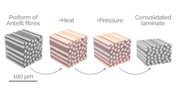 Swiss Startup - Antefil Composite Tech Product Image