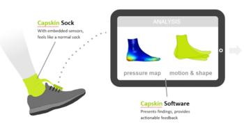 Swiss Startup - Capskin Product Image
