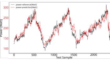 Swiss Startup - CycloWatt Additional Image