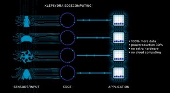 Swiss Startup - Klepsydra Technologies Additional Image