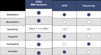 Swiss Startup - REM Analytics Product Image