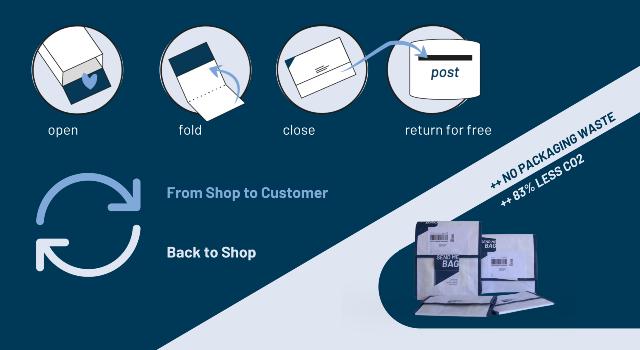 Swiss Startup - SendMeBag Profile Main Image