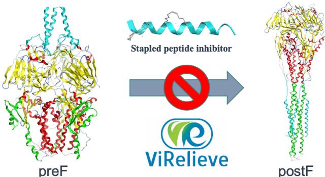 Swiss Startup - ViRelieve Therapeutics SAS Profile Main Image