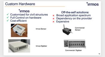 Swiss Startup - Irmos technologies AG  Additional Image